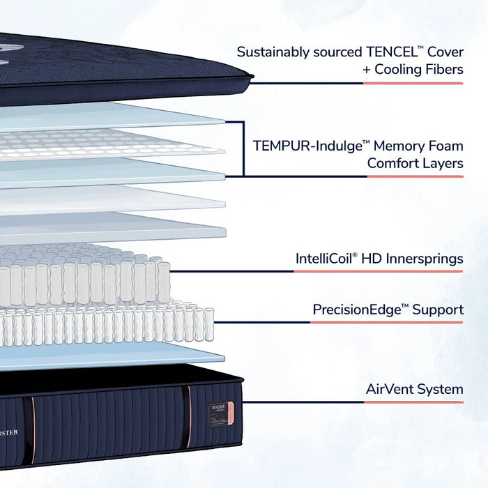 Reserve Mattress