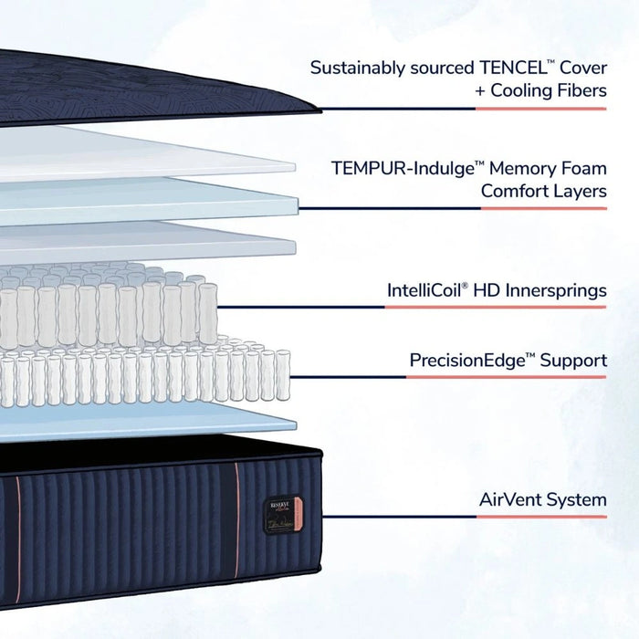 Reserve Mattress